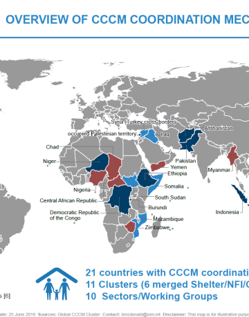 CCCM Coordination Mechanisms