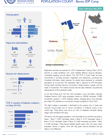 Bentiu IDP Site Population Count May 2024 Bentiu IDP Site Population Count May 2024